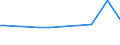 KN 14020000 /Exporte /Einheit = Preise (Euro/Tonne) /Partnerland: Norwegen /Meldeland: Europäische Union /14020000:Kapok, Pflanzenhaar, Seegras und Andere Pflanzliche Stoffe von der Haupts„chlich zu Polsterzwecken Verwendeten Art, Auch in Lagen, mit Oder Ohne Unterlage aus Anderen Stoffen