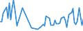 KN 14020000 /Exporte /Einheit = Preise (Euro/Tonne) /Partnerland: Russland /Meldeland: Europäische Union /14020000:Kapok, Pflanzenhaar, Seegras und Andere Pflanzliche Stoffe von der Haupts„chlich zu Polsterzwecken Verwendeten Art, Auch in Lagen, mit Oder Ohne Unterlage aus Anderen Stoffen