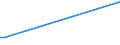 KN 14020000 /Exporte /Einheit = Preise (Euro/Tonne) /Partnerland: Kroatien /Meldeland: Europäische Union /14020000:Kapok, Pflanzenhaar, Seegras und Andere Pflanzliche Stoffe von der Haupts„chlich zu Polsterzwecken Verwendeten Art, Auch in Lagen, mit Oder Ohne Unterlage aus Anderen Stoffen