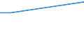 KN 14020000 /Exporte /Einheit = Preise (Euro/Tonne) /Partnerland: Serbien /Meldeland: Europäische Union /14020000:Kapok, Pflanzenhaar, Seegras und Andere Pflanzliche Stoffe von der Haupts„chlich zu Polsterzwecken Verwendeten Art, Auch in Lagen, mit Oder Ohne Unterlage aus Anderen Stoffen