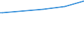 KN 14020000 /Exporte /Einheit = Preise (Euro/Tonne) /Partnerland: Israel /Meldeland: Europäische Union /14020000:Kapok, Pflanzenhaar, Seegras und Andere Pflanzliche Stoffe von der Haupts„chlich zu Polsterzwecken Verwendeten Art, Auch in Lagen, mit Oder Ohne Unterlage aus Anderen Stoffen