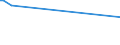 KN 14020000 /Exporte /Einheit = Preise (Euro/Tonne) /Partnerland: Japan /Meldeland: Europäische Union /14020000:Kapok, Pflanzenhaar, Seegras und Andere Pflanzliche Stoffe von der Haupts„chlich zu Polsterzwecken Verwendeten Art, Auch in Lagen, mit Oder Ohne Unterlage aus Anderen Stoffen