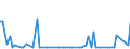 KN 14020000 /Exporte /Einheit = Mengen in Tonnen /Partnerland: Tschechien /Meldeland: Europäische Union /14020000:Kapok, Pflanzenhaar, Seegras und Andere Pflanzliche Stoffe von der Haupts„chlich zu Polsterzwecken Verwendeten Art, Auch in Lagen, mit Oder Ohne Unterlage aus Anderen Stoffen