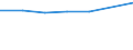 CN 14021000 /Exports /Unit = Prices (Euro/ton) /Partner: Canary /Reporter: European Union /14021000:Kapok, Whether or not put up as a Layer, With or Without Supporting Material