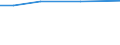 CN 14021000 /Exports /Unit = Prices (Euro/ton) /Partner: Hungary /Reporter: European Union /14021000:Kapok, Whether or not put up as a Layer, With or Without Supporting Material