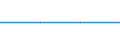 CN 14021000 /Exports /Unit = Quantities in tons /Partner: Bermuda /Reporter: European Union /14021000:Kapok, Whether or not put up as a Layer, With or Without Supporting Material