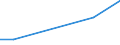 CN 14021000 /Exports /Unit = Values in 1000 Euro /Partner: Estonia /Reporter: European Union /14021000:Kapok, Whether or not put up as a Layer, With or Without Supporting Material