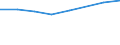 KN 1402 /Exporte /Einheit = Preise (Euro/Tonne) /Partnerland: Ceuta /Meldeland: Europäische Union /1402:Kapok, Pflanzenhaar, Seegras und Andere Pflanzliche Stoffe von der Haupts„chlich zu Polsterzwecken Verwendeten Art, Auch in Lagen, mit Oder Ohne Unterlage aus Anderen Stoffen