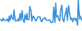 KN 1402 /Exporte /Einheit = Preise (Euro/Tonne) /Partnerland: Finnland /Meldeland: Europäische Union /1402:Kapok, Pflanzenhaar, Seegras und Andere Pflanzliche Stoffe von der Haupts„chlich zu Polsterzwecken Verwendeten Art, Auch in Lagen, mit Oder Ohne Unterlage aus Anderen Stoffen