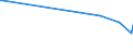 KN 1402 /Exporte /Einheit = Preise (Euro/Tonne) /Partnerland: Lettland /Meldeland: Europäische Union /1402:Kapok, Pflanzenhaar, Seegras und Andere Pflanzliche Stoffe von der Haupts„chlich zu Polsterzwecken Verwendeten Art, Auch in Lagen, mit Oder Ohne Unterlage aus Anderen Stoffen