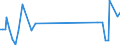 KN 1402 /Exporte /Einheit = Preise (Euro/Tonne) /Partnerland: Polen /Meldeland: Europäische Union /1402:Kapok, Pflanzenhaar, Seegras und Andere Pflanzliche Stoffe von der Haupts„chlich zu Polsterzwecken Verwendeten Art, Auch in Lagen, mit Oder Ohne Unterlage aus Anderen Stoffen