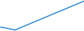 KN 1402 /Exporte /Einheit = Preise (Euro/Tonne) /Partnerland: Kanada /Meldeland: Europäische Union /1402:Kapok, Pflanzenhaar, Seegras und Andere Pflanzliche Stoffe von der Haupts„chlich zu Polsterzwecken Verwendeten Art, Auch in Lagen, mit Oder Ohne Unterlage aus Anderen Stoffen