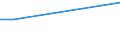 KN 1402 /Exporte /Einheit = Preise (Euro/Tonne) /Partnerland: Neukaledon. /Meldeland: Europäische Union /1402:Kapok, Pflanzenhaar, Seegras und Andere Pflanzliche Stoffe von der Haupts„chlich zu Polsterzwecken Verwendeten Art, Auch in Lagen, mit Oder Ohne Unterlage aus Anderen Stoffen