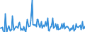 KN 1402 /Exporte /Einheit = Preise (Euro/Tonne) /Partnerland: Intra-eur /Meldeland: Europäische Union /1402:Kapok, Pflanzenhaar, Seegras und Andere Pflanzliche Stoffe von der Haupts„chlich zu Polsterzwecken Verwendeten Art, Auch in Lagen, mit Oder Ohne Unterlage aus Anderen Stoffen