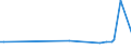 KN 14030000 /Exporte /Einheit = Preise (Euro/Tonne) /Partnerland: Irland /Meldeland: Europäische Union /14030000:Besensorgho, Piassava, Reiswurzeln, Istel und Andere Pflanzliche Stoffe von der Haupts„chlich zum Herstellen von Besen, Brsten Oder Pinseln Verwendeten Art, Auch in Str„ngen Oder Bndeln