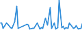 KN 14030000 /Exporte /Einheit = Preise (Euro/Tonne) /Partnerland: Schweiz /Meldeland: Europäische Union /14030000:Besensorgho, Piassava, Reiswurzeln, Istel und Andere Pflanzliche Stoffe von der Haupts„chlich zum Herstellen von Besen, Brsten Oder Pinseln Verwendeten Art, Auch in Str„ngen Oder Bndeln