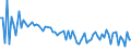 KN 14030000 /Exporte /Einheit = Preise (Euro/Tonne) /Partnerland: Polen /Meldeland: Europäische Union /14030000:Besensorgho, Piassava, Reiswurzeln, Istel und Andere Pflanzliche Stoffe von der Haupts„chlich zum Herstellen von Besen, Brsten Oder Pinseln Verwendeten Art, Auch in Str„ngen Oder Bndeln