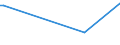 KN 14030000 /Exporte /Einheit = Preise (Euro/Tonne) /Partnerland: Kroatien /Meldeland: Europäische Union /14030000:Besensorgho, Piassava, Reiswurzeln, Istel und Andere Pflanzliche Stoffe von der Haupts„chlich zum Herstellen von Besen, Brsten Oder Pinseln Verwendeten Art, Auch in Str„ngen Oder Bndeln