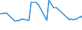 KN 14030000 /Exporte /Einheit = Preise (Euro/Tonne) /Partnerland: Vereinigte Staaten von Amerika /Meldeland: Europäische Union /14030000:Besensorgho, Piassava, Reiswurzeln, Istel und Andere Pflanzliche Stoffe von der Haupts„chlich zum Herstellen von Besen, Brsten Oder Pinseln Verwendeten Art, Auch in Str„ngen Oder Bndeln