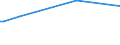 KN 14030000 /Exporte /Einheit = Preise (Euro/Tonne) /Partnerland: Venezuela /Meldeland: Europäische Union /14030000:Besensorgho, Piassava, Reiswurzeln, Istel und Andere Pflanzliche Stoffe von der Haupts„chlich zum Herstellen von Besen, Brsten Oder Pinseln Verwendeten Art, Auch in Str„ngen Oder Bndeln