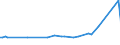 KN 14030000 /Exporte /Einheit = Preise (Euro/Tonne) /Partnerland: Neuseeland /Meldeland: Europäische Union /14030000:Besensorgho, Piassava, Reiswurzeln, Istel und Andere Pflanzliche Stoffe von der Haupts„chlich zum Herstellen von Besen, Brsten Oder Pinseln Verwendeten Art, Auch in Str„ngen Oder Bndeln