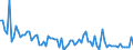 KN 14030000 /Exporte /Einheit = Preise (Euro/Tonne) /Partnerland: Extra-eur /Meldeland: Europäische Union /14030000:Besensorgho, Piassava, Reiswurzeln, Istel und Andere Pflanzliche Stoffe von der Haupts„chlich zum Herstellen von Besen, Brsten Oder Pinseln Verwendeten Art, Auch in Str„ngen Oder Bndeln