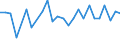 KN 14039000 /Exporte /Einheit = Preise (Euro/Tonne) /Partnerland: Deutschland /Meldeland: Europäische Union /14039000:Piassava, Reiswurzeln, Istel und Andere Pflanzliche Stoffe von der Hauptsaechlich zum Herstellen von Besen, Buersten Oder Pinseln Verwendeten Art, Auch in Straengen Oder Buendeln (Ausg. Besensorgho)