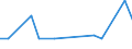 KN 14039000 /Exporte /Einheit = Preise (Euro/Tonne) /Partnerland: Griechenland /Meldeland: Europäische Union /14039000:Piassava, Reiswurzeln, Istel und Andere Pflanzliche Stoffe von der Hauptsaechlich zum Herstellen von Besen, Buersten Oder Pinseln Verwendeten Art, Auch in Straengen Oder Buendeln (Ausg. Besensorgho)