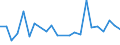 KN 14039000 /Exporte /Einheit = Preise (Euro/Tonne) /Partnerland: Oesterreich /Meldeland: Europäische Union /14039000:Piassava, Reiswurzeln, Istel und Andere Pflanzliche Stoffe von der Hauptsaechlich zum Herstellen von Besen, Buersten Oder Pinseln Verwendeten Art, Auch in Straengen Oder Buendeln (Ausg. Besensorgho)