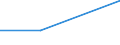 KN 14039000 /Exporte /Einheit = Preise (Euro/Tonne) /Partnerland: Slowakei /Meldeland: Europäische Union /14039000:Piassava, Reiswurzeln, Istel und Andere Pflanzliche Stoffe von der Hauptsaechlich zum Herstellen von Besen, Buersten Oder Pinseln Verwendeten Art, Auch in Straengen Oder Buendeln (Ausg. Besensorgho)