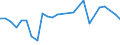 KN 14039000 /Exporte /Einheit = Preise (Euro/Tonne) /Partnerland: Ungarn /Meldeland: Europäische Union /14039000:Piassava, Reiswurzeln, Istel und Andere Pflanzliche Stoffe von der Hauptsaechlich zum Herstellen von Besen, Buersten Oder Pinseln Verwendeten Art, Auch in Straengen Oder Buendeln (Ausg. Besensorgho)