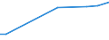 KN 14039000 /Exporte /Einheit = Preise (Euro/Tonne) /Partnerland: Slowenien /Meldeland: Europäische Union /14039000:Piassava, Reiswurzeln, Istel und Andere Pflanzliche Stoffe von der Hauptsaechlich zum Herstellen von Besen, Buersten Oder Pinseln Verwendeten Art, Auch in Straengen Oder Buendeln (Ausg. Besensorgho)