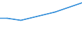 KN 14039000 /Exporte /Einheit = Preise (Euro/Tonne) /Partnerland: Kroatien /Meldeland: Europäische Union /14039000:Piassava, Reiswurzeln, Istel und Andere Pflanzliche Stoffe von der Hauptsaechlich zum Herstellen von Besen, Buersten Oder Pinseln Verwendeten Art, Auch in Straengen Oder Buendeln (Ausg. Besensorgho)