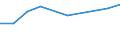 KN 14039000 /Exporte /Einheit = Preise (Euro/Tonne) /Partnerland: Tunesien /Meldeland: Europäische Union /14039000:Piassava, Reiswurzeln, Istel und Andere Pflanzliche Stoffe von der Hauptsaechlich zum Herstellen von Besen, Buersten Oder Pinseln Verwendeten Art, Auch in Straengen Oder Buendeln (Ausg. Besensorgho)