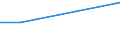 KN 14039000 /Exporte /Einheit = Preise (Euro/Tonne) /Partnerland: Sierra Leone /Meldeland: Europäische Union /14039000:Piassava, Reiswurzeln, Istel und Andere Pflanzliche Stoffe von der Hauptsaechlich zum Herstellen von Besen, Buersten Oder Pinseln Verwendeten Art, Auch in Straengen Oder Buendeln (Ausg. Besensorgho)