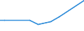 KN 14039000 /Exporte /Einheit = Preise (Euro/Tonne) /Partnerland: Neuseeland /Meldeland: Europäische Union /14039000:Piassava, Reiswurzeln, Istel und Andere Pflanzliche Stoffe von der Hauptsaechlich zum Herstellen von Besen, Buersten Oder Pinseln Verwendeten Art, Auch in Straengen Oder Buendeln (Ausg. Besensorgho)