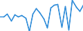 KN 14039000 /Exporte /Einheit = Preise (Euro/Tonne) /Partnerland: Extra-eur /Meldeland: Europäische Union /14039000:Piassava, Reiswurzeln, Istel und Andere Pflanzliche Stoffe von der Hauptsaechlich zum Herstellen von Besen, Buersten Oder Pinseln Verwendeten Art, Auch in Straengen Oder Buendeln (Ausg. Besensorgho)