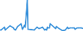 KN 1403 /Exporte /Einheit = Preise (Euro/Tonne) /Partnerland: Finnland /Meldeland: Europäische Union /1403:Besensorgho, Piassava, Reiswurzeln, Istel und Andere Pflanzliche Stoffe von der Haupts„chlich zum Herstellen von Besen, Brsten Oder Pinseln Verwendeten Art, Auch in Str„ngen Oder Bndeln