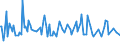 KN 1403 /Exporte /Einheit = Preise (Euro/Tonne) /Partnerland: Oesterreich /Meldeland: Europäische Union /1403:Besensorgho, Piassava, Reiswurzeln, Istel und Andere Pflanzliche Stoffe von der Haupts„chlich zum Herstellen von Besen, Brsten Oder Pinseln Verwendeten Art, Auch in Str„ngen Oder Bndeln