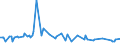 KN 1403 /Exporte /Einheit = Preise (Euro/Tonne) /Partnerland: Tuerkei /Meldeland: Europäische Union /1403:Besensorgho, Piassava, Reiswurzeln, Istel und Andere Pflanzliche Stoffe von der Haupts„chlich zum Herstellen von Besen, Brsten Oder Pinseln Verwendeten Art, Auch in Str„ngen Oder Bndeln