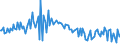 KN 1403 /Exporte /Einheit = Preise (Euro/Tonne) /Partnerland: Polen /Meldeland: Europäische Union /1403:Besensorgho, Piassava, Reiswurzeln, Istel und Andere Pflanzliche Stoffe von der Haupts„chlich zum Herstellen von Besen, Brsten Oder Pinseln Verwendeten Art, Auch in Str„ngen Oder Bndeln