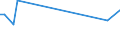 KN 1403 /Exporte /Einheit = Preise (Euro/Tonne) /Partnerland: Slowakei /Meldeland: Europäische Union /1403:Besensorgho, Piassava, Reiswurzeln, Istel und Andere Pflanzliche Stoffe von der Haupts„chlich zum Herstellen von Besen, Brsten Oder Pinseln Verwendeten Art, Auch in Str„ngen Oder Bndeln