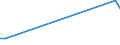 KN 1403 /Exporte /Einheit = Preise (Euro/Tonne) /Partnerland: Russland /Meldeland: Europäische Union /1403:Besensorgho, Piassava, Reiswurzeln, Istel und Andere Pflanzliche Stoffe von der Haupts„chlich zum Herstellen von Besen, Brsten Oder Pinseln Verwendeten Art, Auch in Str„ngen Oder Bndeln