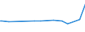 KN 1403 /Exporte /Einheit = Preise (Euro/Tonne) /Partnerland: Trinidad /Meldeland: Europäische Union /1403:Besensorgho, Piassava, Reiswurzeln, Istel und Andere Pflanzliche Stoffe von der Haupts„chlich zum Herstellen von Besen, Brsten Oder Pinseln Verwendeten Art, Auch in Str„ngen Oder Bndeln