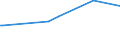 KN 1403 /Exporte /Einheit = Preise (Euro/Tonne) /Partnerland: Venezuela /Meldeland: Europäische Union /1403:Besensorgho, Piassava, Reiswurzeln, Istel und Andere Pflanzliche Stoffe von der Haupts„chlich zum Herstellen von Besen, Brsten Oder Pinseln Verwendeten Art, Auch in Str„ngen Oder Bndeln