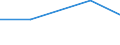 KN 1403 /Exporte /Einheit = Preise (Euro/Tonne) /Partnerland: Japan /Meldeland: Europäische Union /1403:Besensorgho, Piassava, Reiswurzeln, Istel und Andere Pflanzliche Stoffe von der Haupts„chlich zum Herstellen von Besen, Brsten Oder Pinseln Verwendeten Art, Auch in Str„ngen Oder Bndeln