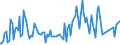 CN 14041000 /Exports /Unit = Prices (Euro/ton) /Partner: Denmark /Reporter: European Union /14041000:Raw Vegetable Materials Primarily for Dyeing or Tanning, N.e.s.