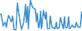 KN 14041000 /Exporte /Einheit = Preise (Euro/Tonne) /Partnerland: Spanien /Meldeland: Europäische Union /14041000:Pflanzliche Rohstoffe von der Haupts„chlich zum F„rben Oder Gerben Verwendeten Art, A.n.g.