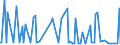 CN 14041000 /Exports /Unit = Prices (Euro/ton) /Partner: Norway /Reporter: European Union /14041000:Raw Vegetable Materials Primarily for Dyeing or Tanning, N.e.s.