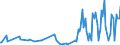 KN 14041000 /Exporte /Einheit = Preise (Euro/Tonne) /Partnerland: Finnland /Meldeland: Europäische Union /14041000:Pflanzliche Rohstoffe von der Haupts„chlich zum F„rben Oder Gerben Verwendeten Art, A.n.g.